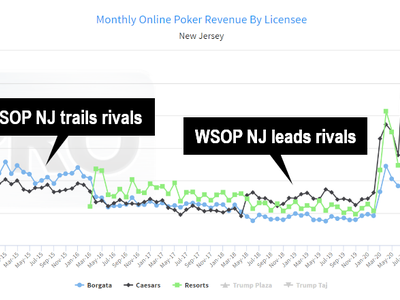 MSIGA Could Lead to Millions More in MI Online Poker Revenue