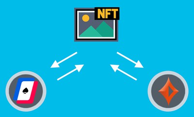 partypoker and World Poker Tour Join the NFT Marketplace
