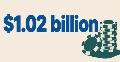 U.S. Online Casino Revenue Rebounds Above $1 Billion in July