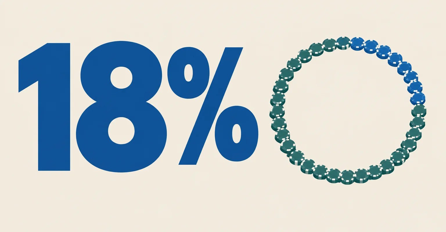 Arizona Survey Finds 18% Reported Gambling Harm Indicators